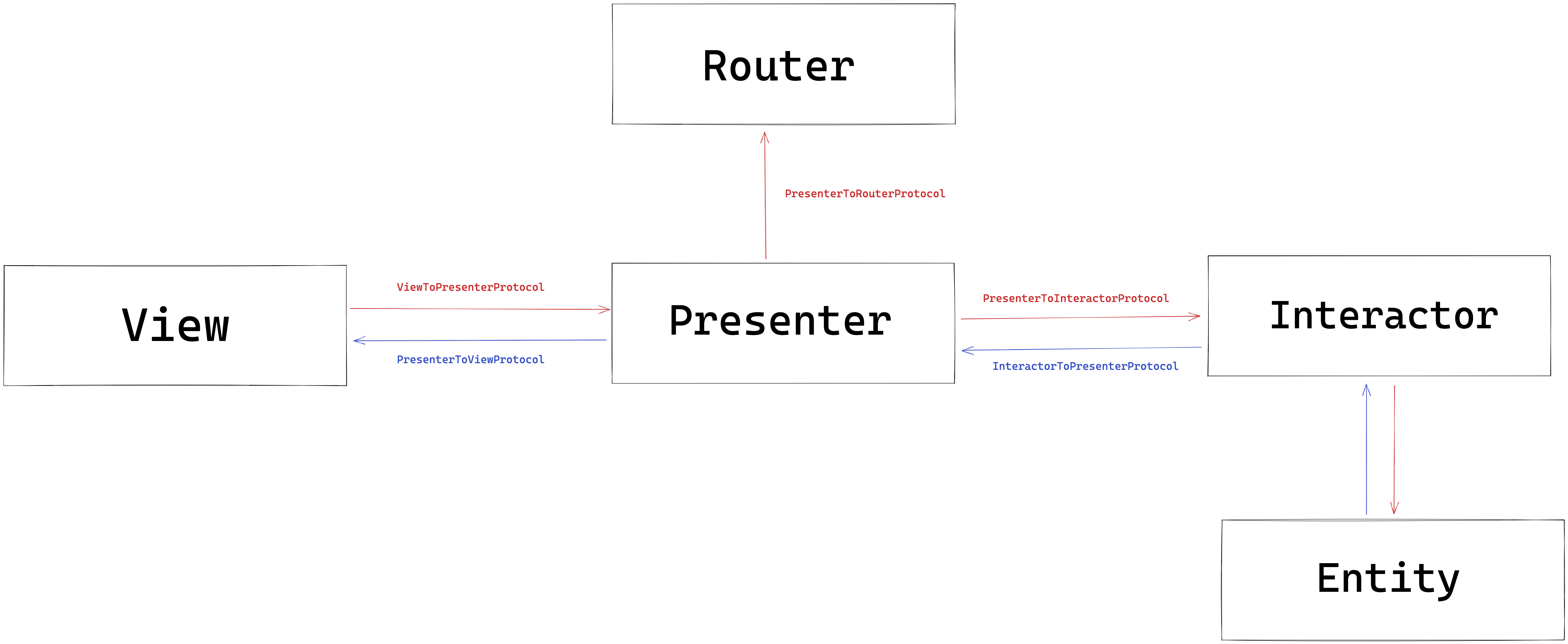 viper-protocol-diagram