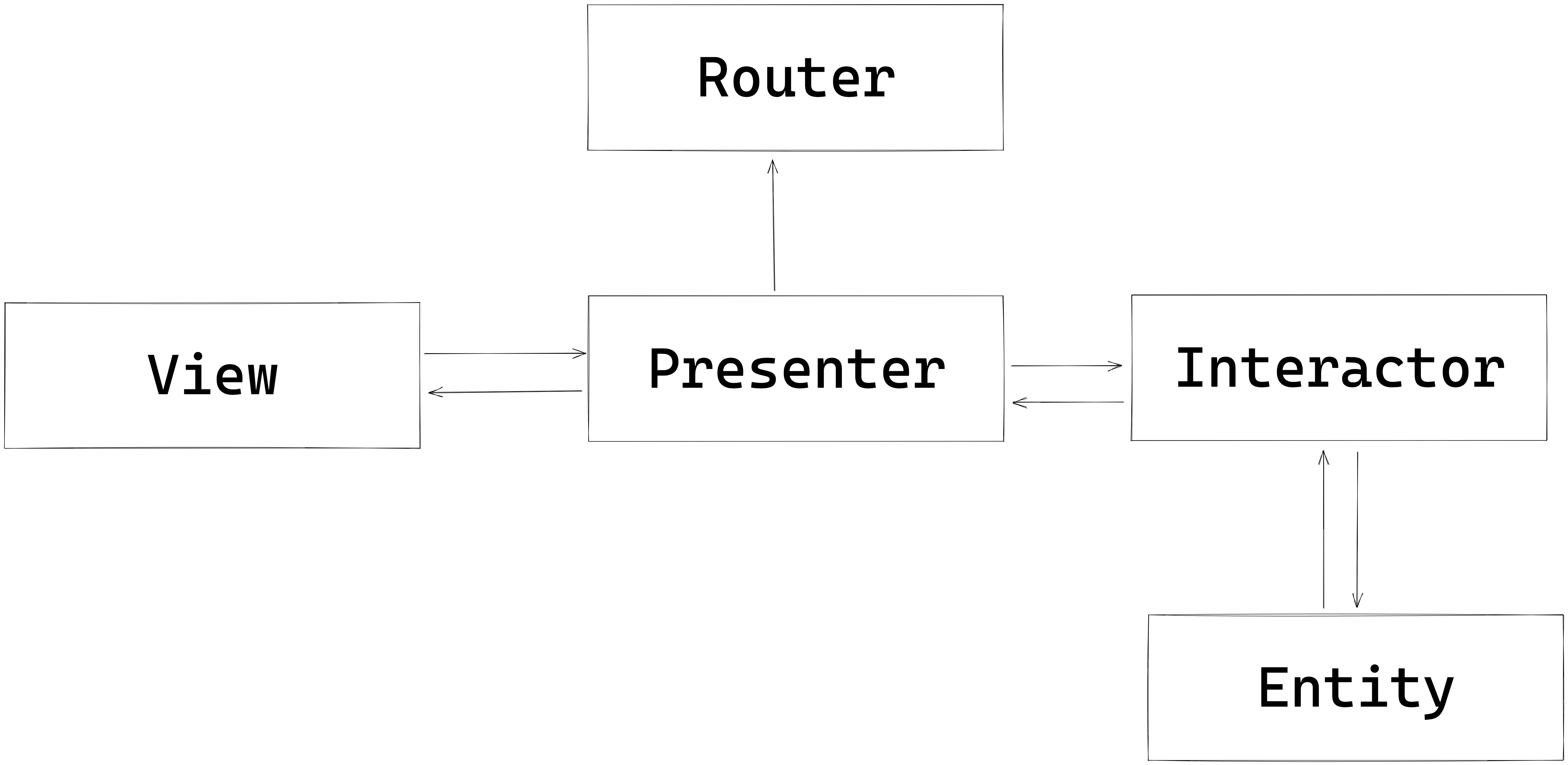 viper-diagram